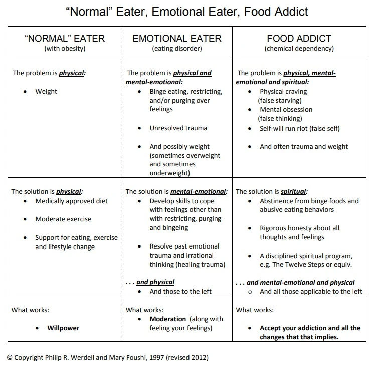 What are the types of eaters_table