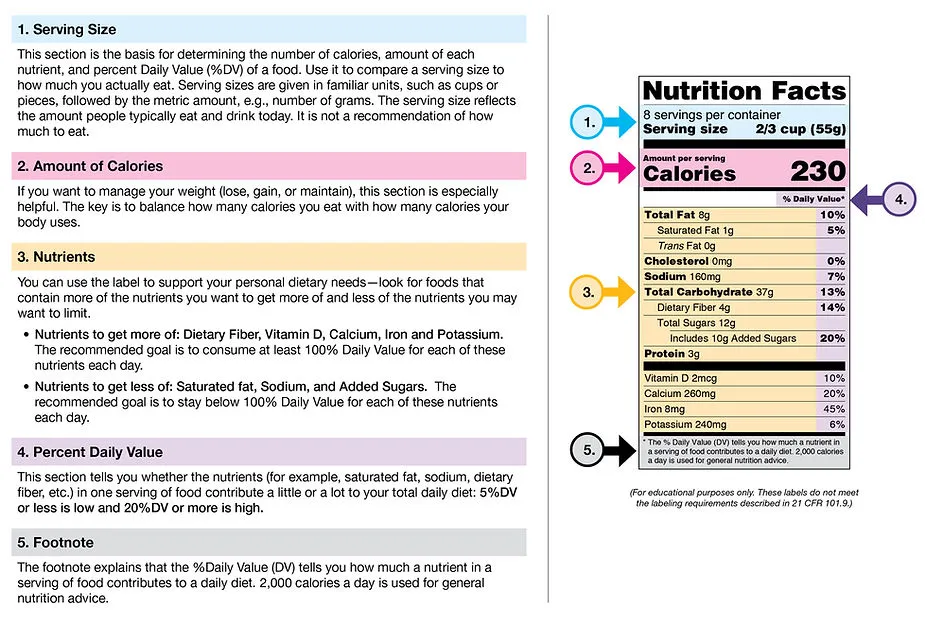 nutrition label